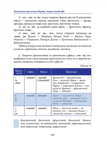 Норми й культура українського мовлення - фото 5