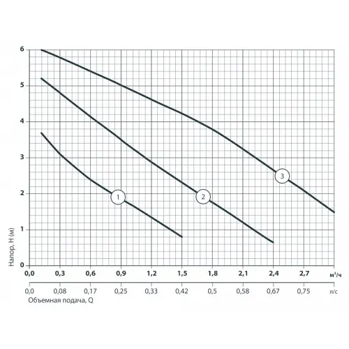 Циркуляционный насос Sprut LRS 25-6S-180 (122151) - фото 5