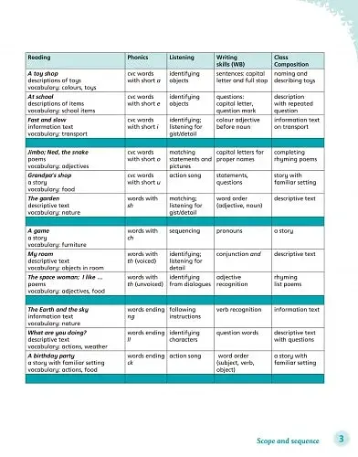 English World 1. Pupil's Book with eBook - фото 3