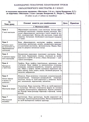 Образотворче мистецтво. 5 клас. Конспекти уроків - фото 5