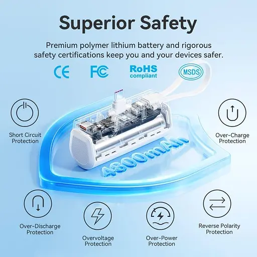 Павербанк Vention White 4800 mAh / 22.5 Вт (FHQW0) - фото 3