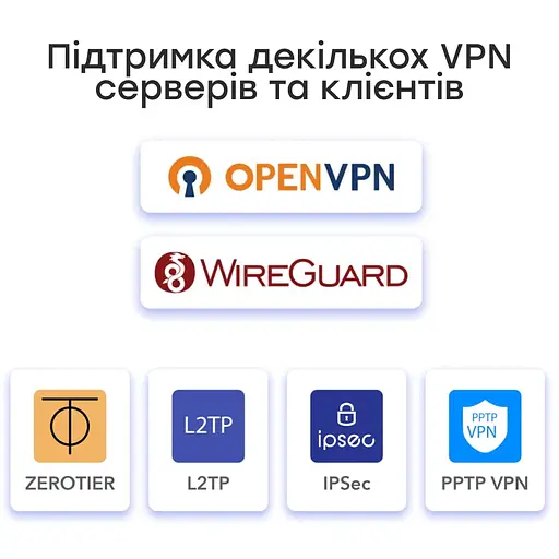Гигабитный Multi-WAN VPN-маршрутизатор Cudy R700 (73-00507) - фото 9