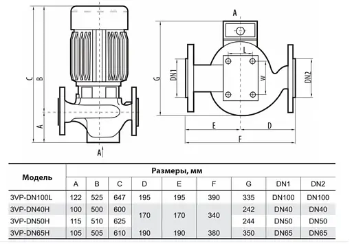 Циркуляційний насос SPRUT 3VP-DN100L - фото 3