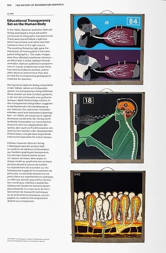 History of Infographics - фото 10