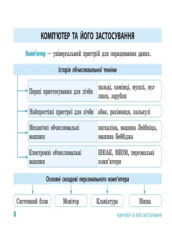 Інформатика. Таблиці та схеми для початкової школи - фото 6