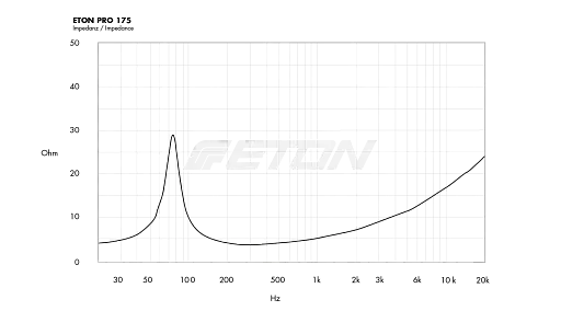 Компонентна акустична система Eton ET-PRO175 - фото 6