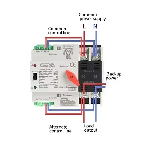 Автомат ввода резерва Geya W2R-2P-63 с автоматическим и ручным переключением 2 полюса 63 Ампера DIN - фото 6