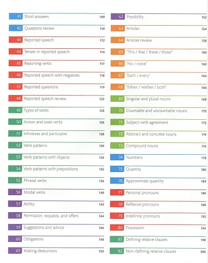 English for Everyone. English Grammar Guide. Practice Book - фото 4