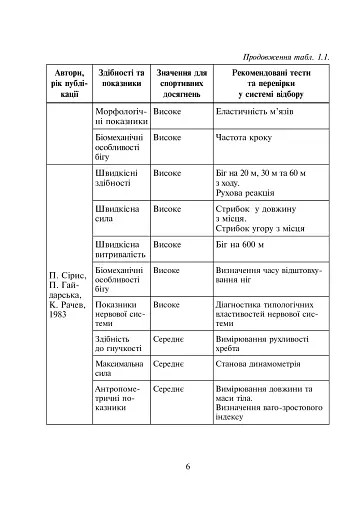 Спортивний відбір. Теорія та практика. Книга 2 - фото 6
