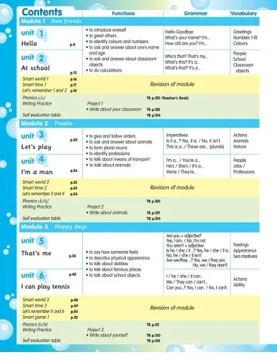 Smart Junior 3. Student's Book. Ukrainian Edition - фото 2