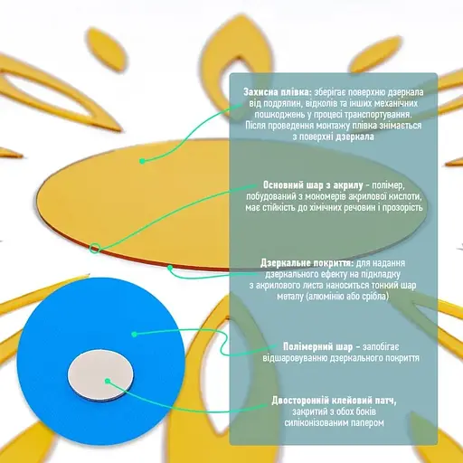 Дзеркальний декор Wall Sticker SW-00002522 акриловий самоклеючий 25 шт. золото - фото 4