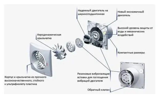 Вентилятор бытовой вытяжной Vents 125 Квайт Белого цвета - фото 7