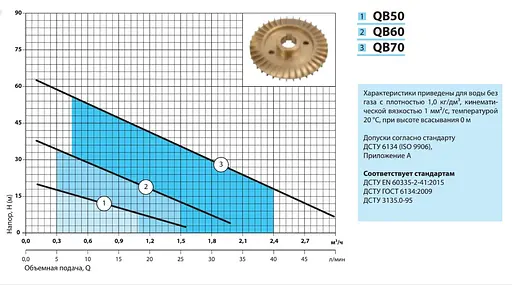 Вихровий насос NPO QB70 - фото 2