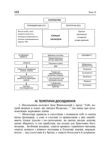 Політологія. Семінар. Видання друге, доповнене - фото 4