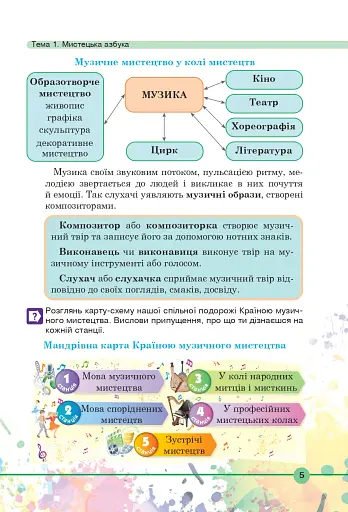 Мистецтво. Підручник інтегрованого курсу для 5 класу - фото 4