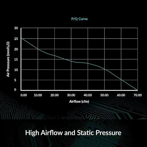 Вентилятор Arctic S8038-7K (ACFAN00288A) [99821] - фото 3