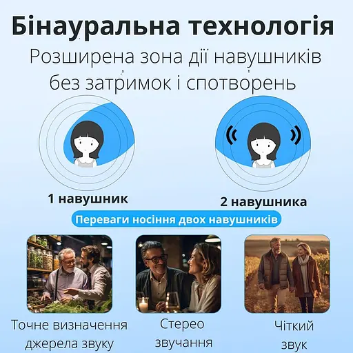 Слуховой аппарат AIMED Hearing Aid NO-EARBUDS Series P18 с подключением Bluetooth и кейсом для зарядки цвет белый - фото 8