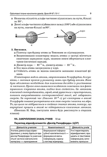 Усі уроки фізики 9 клас 2 семестр - фото 6