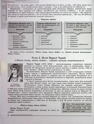 ЗНО 2024. Українська мова і Література. Комплексна підготовка - фото 5