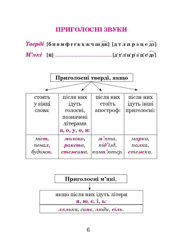 Українська мова в схемах і таблицях. Довідник учня 1-4 класів. (2-ге видання, доповнене і перероблене) - фото 5