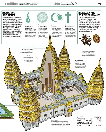 Knowledge Encyclopedia History! - фото 4