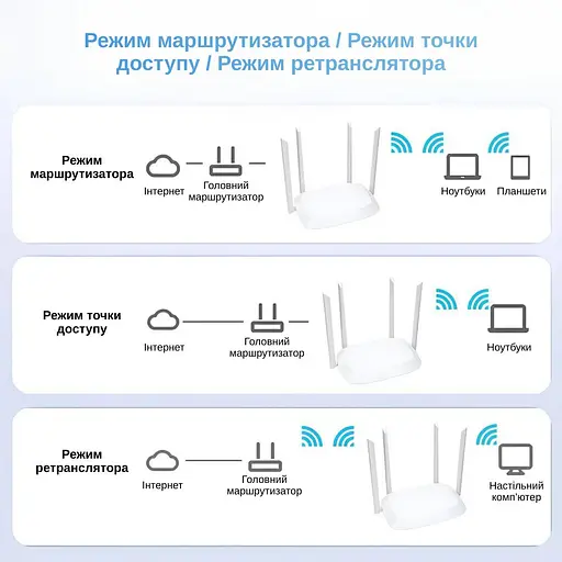 Маршрутизатор XON SmartLink X1200S5 1200Мбит/с 5/2.4 ГГц Черный (CNSWSW024412B 4142) - фото 7