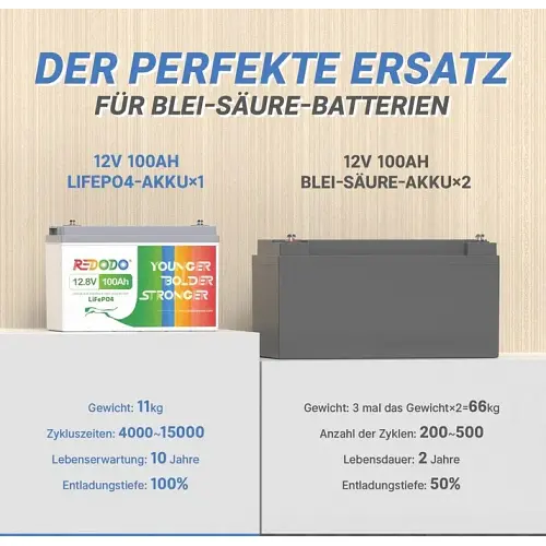 Аккумулятор Redodo 1280Wh LiFePO4 (12V 100Ah) - фото 5