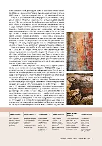 Історія мистецтва від найдавніших часів до сьогодення - фото 6