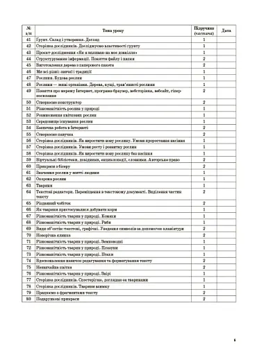 Я досліджую світ. 3 клас. Частина 1 (за підручниками Н. М. Бібік, Г. П. Бондарчук та М. М. Корнієнко, С. М. Крамаровської, І. Т. Зарецької) - фото 5