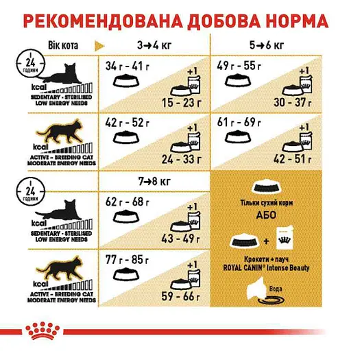 Сухий корм для британських короткошерстих дорослих котів Royal Canin British Shorthair Adult з м'ясом птиці 3.2 кг + 800 г - фото 7