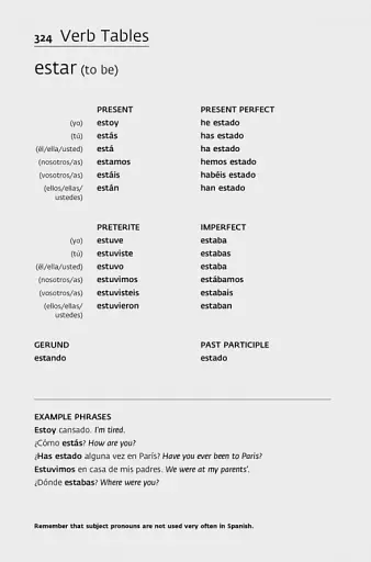 Collins Easy Learning: Complete Spanish 2nd Edition - фото 4