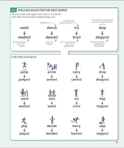 English for Everyone English Grammar Guide - фото 4