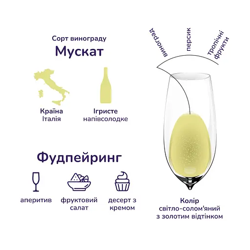 Вино игристое Mondoro Asti DOCG белое сладкое 0.75 л х 2 шт. в подарочной упаковке - фото 3