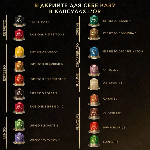 Кава мелена в капсулах L’OR Passione Rossa Espresso Maranello #10, 52 г (10 шт. по 5.2 г) - фото 7
