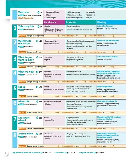 Harmonize. Level 1. Student Book with Student E-book - фото 3