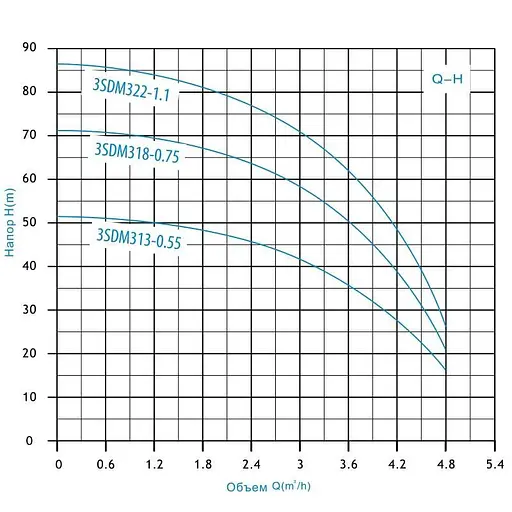 Насос глибинний відцентровий Zegor 3SDM318-0,75 кабель 8 м + ремкомплект 30412 - фото 5