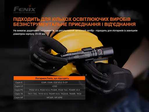 Універсальне кріплення на шолом Fenix ALD-05 для ліхтаря з пов'язкою - фото 9