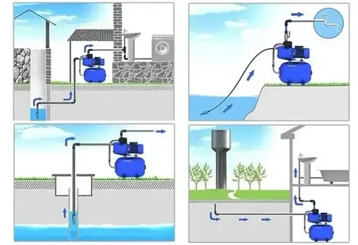 Насосная станция Zegor AU-JS-120S-24S 1,1 кВт 24 л 30412 - фото 7