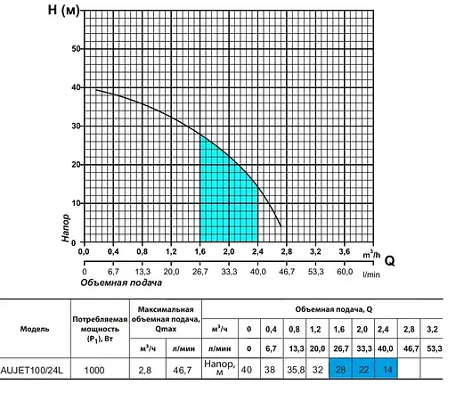 Насосная станция Rudes AUJET 100/24L - фото 2