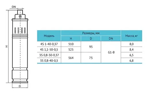 Скважинный насос Rudes 4S 1-40-0,37 + 10 м кабель - фото 4