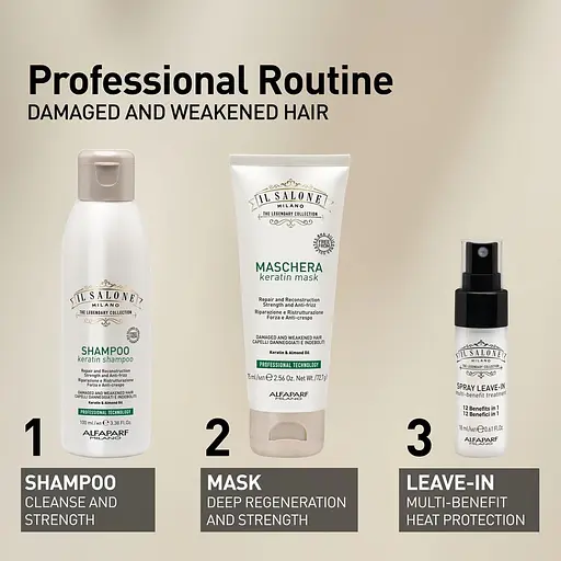 Набор для путешествий Il Salone Keratin: Шампунь 100 мл + Маска для волос 75 ​​мл + Спрей для волос 18 мл + Косметичка - фото 3