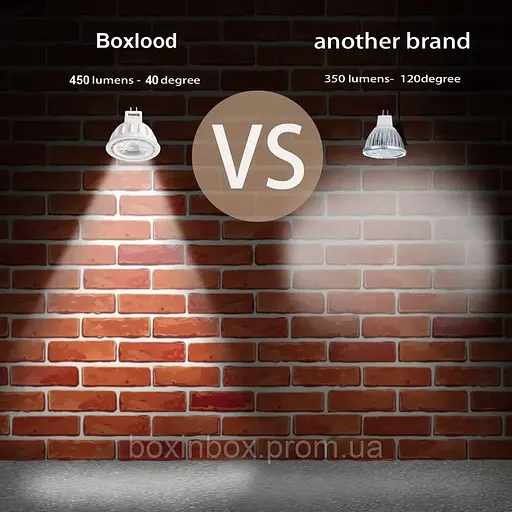 Boxlood - світлодіодні лампи MR16, 5,00 Вт, 12,00 В - фото 5