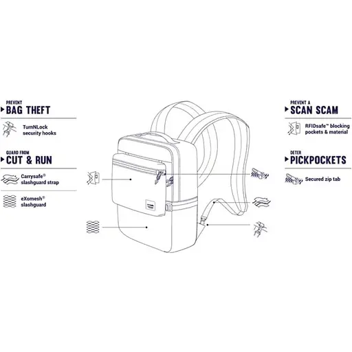 Рюкзак антикрадій Pacsafe Slingsafe LX350 16 л backpack синій (45331601) - фото 6