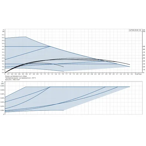 Циркуляционный насос Grundfos Alpha3 25-60 130 (99371954) - фото 10