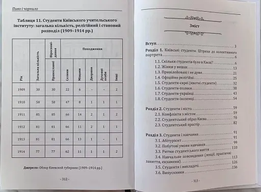 Пиво і чорнило. Як жили київські студенти XIX — початку XX століття - фото 4