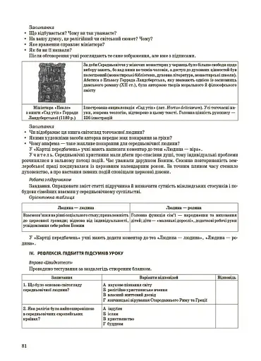 Матеріали до уроків. Історія: Україна і світ (інтегрований курс). 7 клас - фото 7