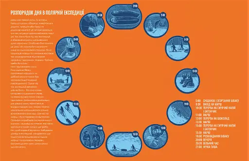 Марек Камінський. Як підкорити полюси Землі… за рік - фото 10