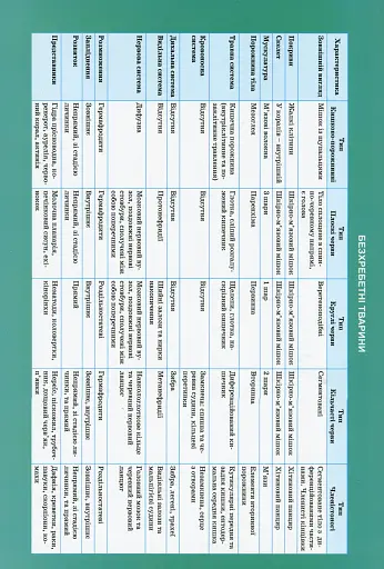 Біологія в таблицях і схемах. 6-11 класи - фото 3