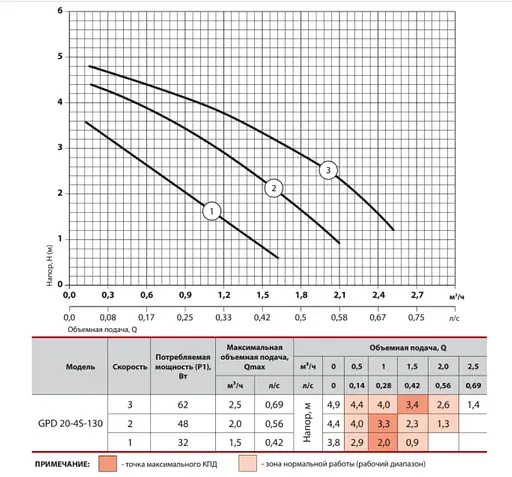 Циркуляционный насос Sprut GPD 20-4S-130 - фото 2