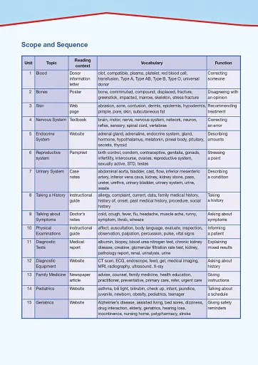 Career Paths. Medical. Student's Book (with Digibooks App) - фото 10